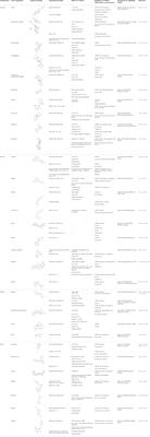 Plant-derived bioactive compounds regulate the NLRP3 inflammasome to treat NAFLD